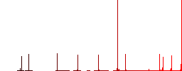 Public speaking outline simple icons in color rounded square frames on white background - Histogram - Red color channel