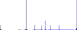 Pencil sharpener outline flat color icons in round outlines. 6 bonus icons included. - Histogram - Blue color channel