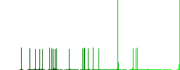 Seminar solid flat color icons with quadrant frames on white background - Histogram - Green color channel