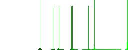 Paint kit outline flat white icons on round color backgrounds - Histogram - Green color channel