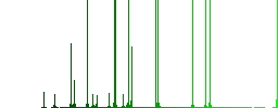 Handshake outline darker flat icons on color round background - Histogram - Green color channel