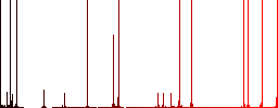 Handshake outline darker flat icons on color round background - Histogram - Red color channel