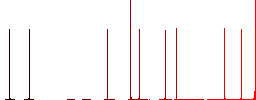 Pencil and ruler solid flat icons on simple color square backgrounds - Histogram - Red color channel