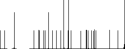 Pencil and ruler solid flat icons on simple color square backgrounds - Histogram - RGB color channel