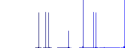 Factory building outline flat white icons in square backgrounds. 6 bonus icons included. - Histogram - Blue color channel