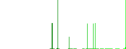 Factory building outline flat white icons in square backgrounds. 6 bonus icons included. - Histogram - Green color channel