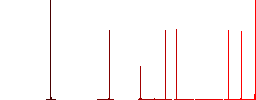 Factory building outline flat white icons in square backgrounds. 6 bonus icons included. - Histogram - Red color channel