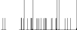 Pencil sharpener outline white flat icons on color rounded square backgrounds - Histogram - RGB color channel