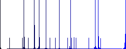 Team solid multi colored flat icons on round backgrounds. Included white, light and dark icon variations for hover and active status effects, and bonus shades. - Histogram - Blue color channel