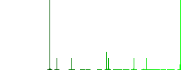 Spray bottle solid flat color icons in round outlines. 6 bonus icons included. - Histogram - Green color channel