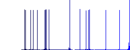 Handbell outline flat white icons on round color backgrounds. 17 background color variations are included. - Histogram - Blue color channel