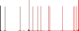 Office marker outline flat white icons on round color backgrounds. 17 background color variations are included. - Histogram - Red color channel