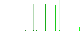 Noodle soup outline flat white icons on round color backgrounds - Histogram - Green color channel