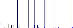 Cordless drill multi colored flat icons on plain square backgrounds. Included white and darker icon variations for hover or active effects. - Histogram - Blue color channel