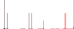 Telescope solid flat white icons on round color backgrounds. 6 bonus icons included. - Histogram - Red color channel