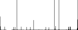 Electric guitar outline vivid colored flat icons in curved borders on white background - Histogram - RGB color channel