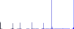 Tea stainer vivid colored flat icons in curved borders on white background - Histogram - Blue color channel