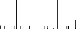 Tea stainer vivid colored flat icons in curved borders on white background - Histogram - RGB color channel