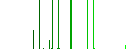 Chemistry experiment darker flat icons on color round background - Histogram - Green color channel