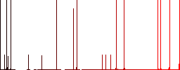 Chemistry experiment darker flat icons on color round background - Histogram - Red color channel