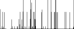 Chemistry experiment darker flat icons on color round background - Histogram - RGB color channel