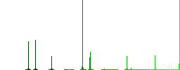 Bird right side view outline flat color icons in square frames on white background - Histogram - Green color channel