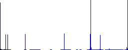 Origami solid flat color icons in square frames on white background - Histogram - Blue color channel
