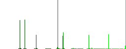 Origami solid flat color icons in square frames on white background - Histogram - Green color channel