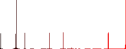 Origami solid flat color icons in square frames on white background - Histogram - Red color channel