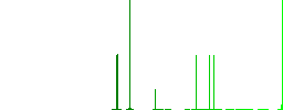 Handshake outline flat white icons in square backgrounds. 6 bonus icons included. - Histogram - Green color channel