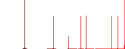 Handshake outline flat white icons in square backgrounds. 6 bonus icons included. - Histogram - Red color channel