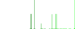 Public speaking outline flat white icons in square backgrounds. 6 bonus icons included. - Histogram - Green color channel