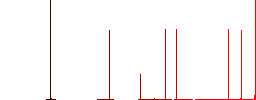 Public speaking outline flat white icons in square backgrounds. 6 bonus icons included. - Histogram - Red color channel