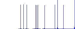 Projector outline white flat icons on color rounded square backgrounds - Histogram - Blue color channel