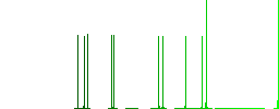 Projector outline white flat icons on color rounded square backgrounds - Histogram - Green color channel