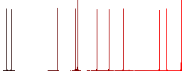 Projector outline white flat icons on color rounded square backgrounds - Histogram - Red color channel