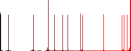 Handshake outline flat white icons on round color backgrounds. 17 background color variations are included. - Histogram - Red color channel