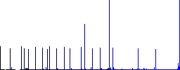 Window curtain interior outline flat color icons with quadrant frames on white background - Histogram - Blue color channel