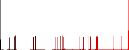 Window curtain interior outline flat color icons with quadrant frames on white background - Histogram - Red color channel