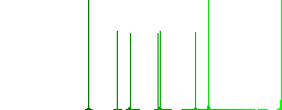 Text editing solid flat white icons on round color backgrounds - Histogram - Green color channel