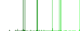 Cutter outline multi colored flat icons on plain square backgrounds. Included white and darker icon variations for hover or active effects. - Histogram - Green color channel