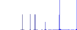 Coffeemaker outline flat white icons on round color backgrounds. 6 bonus icons included. - Histogram - Blue color channel