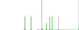 Coffeemaker outline flat white icons on round color backgrounds. 6 bonus icons included. - Histogram - Green color channel