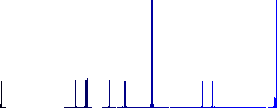 Leaves solid flat color icons in round outlines on white background - Histogram - Blue color channel