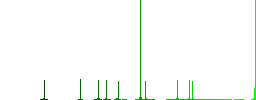 Leaves solid flat color icons in round outlines on white background - Histogram - Green color channel