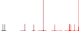 Leaves solid flat color icons in round outlines on white background - Histogram - Red color channel