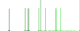 Graph flat icons on simple color square backgrounds - Histogram - Green color channel