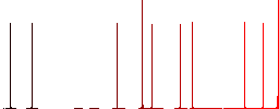 Handshake outline flat icons on simple color square backgrounds - Histogram - Red color channel