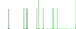 Mail sent outline flat icons on simple color square backgrounds - Histogram - Green color channel