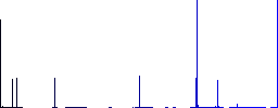 Desktop computer outline flat color icons in square frames on white background - Histogram - Blue color channel